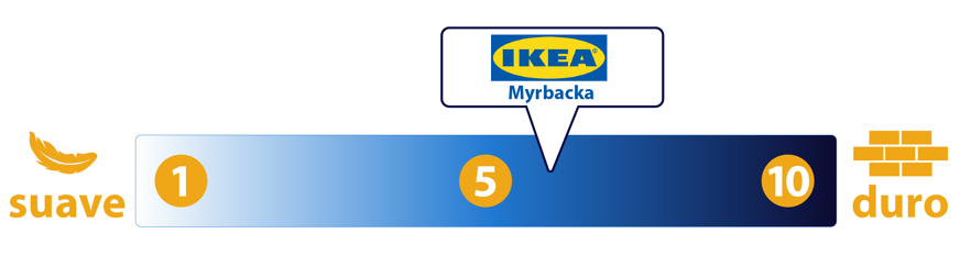 firmeza-IKEA-myrbacka